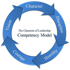 Leadership Competency Model